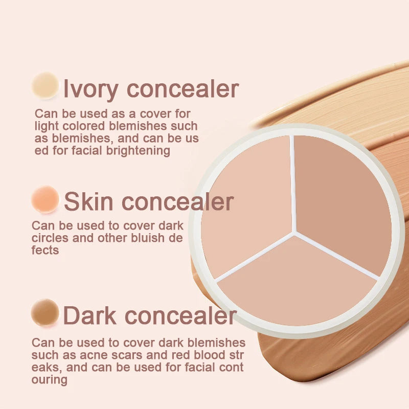 ZaiDoc 3-Color Full Coverage Cream Concealer Palette