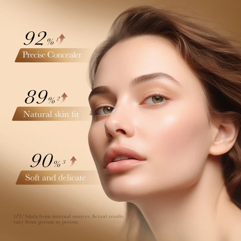 ZaiDoc 3-Color Full Coverage Cream Concealer Palette